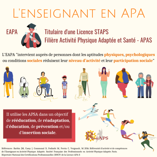Activité Physique Adaptée